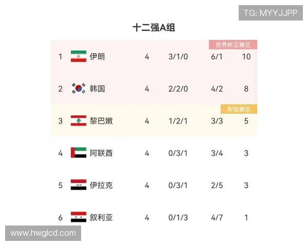 世界杯B组出线形势全面分析 世界杯B组出线形势全面分析